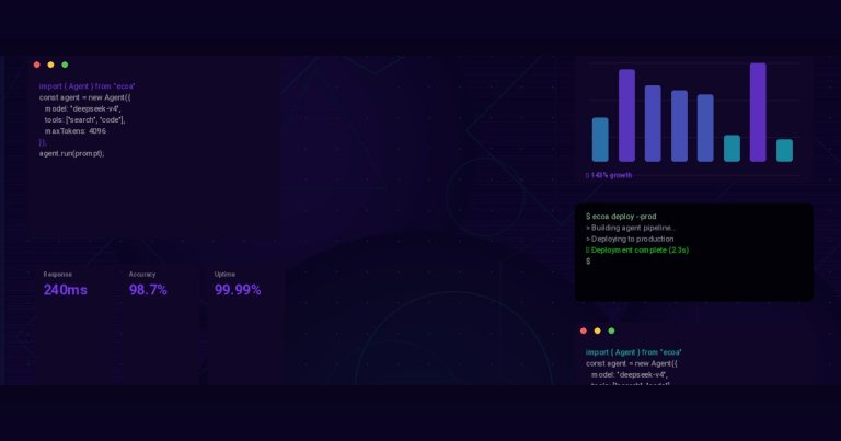 The Real State of AI Agent Workflow Automation in 2026: What Actually Works