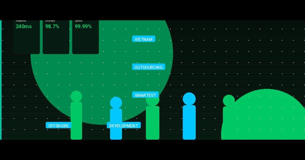 Vietnam Outsourcing: The Smartest Offshore Development Decision You Can Make in 2025 | ECOA AI