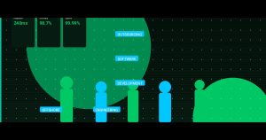 Outsourcing Software Development: The 2025 Offshore Engineering Playbook for CTOs