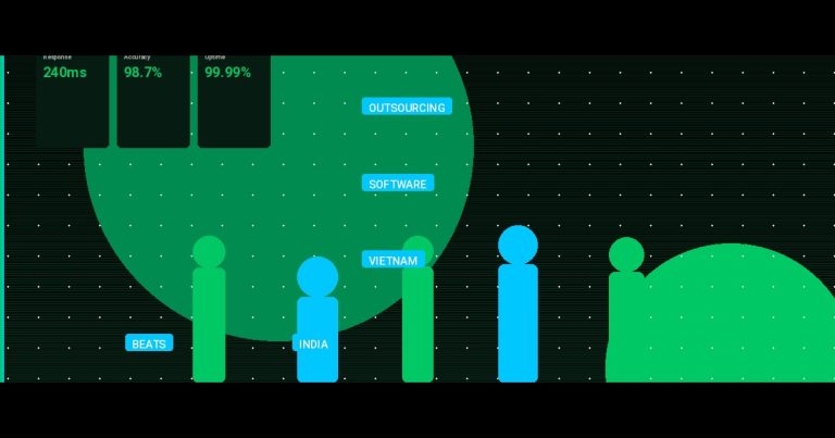 Outsourcing Software in 2025: Why Vietnam Beats India for Elite Engineering Teams