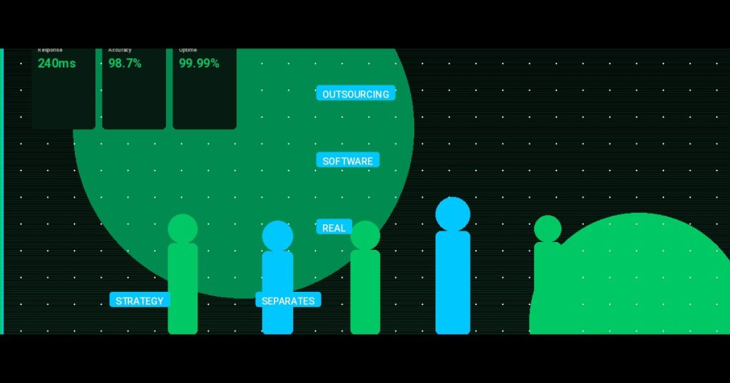 Outsourcing Software in 2025: The Real Strategy That Separates Winners from Burnouts