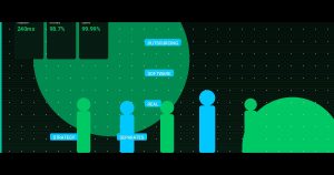 Outsourcing Software in 2025: The Real Strategy That Separates Winners from Burnouts