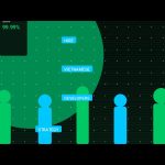 Hire Vietnamese Developers: The Offshore Strategy That Actually Works in 2025