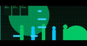 Hire Vietnamese Developers: The Offshore Strategy That Actually Works in 2025