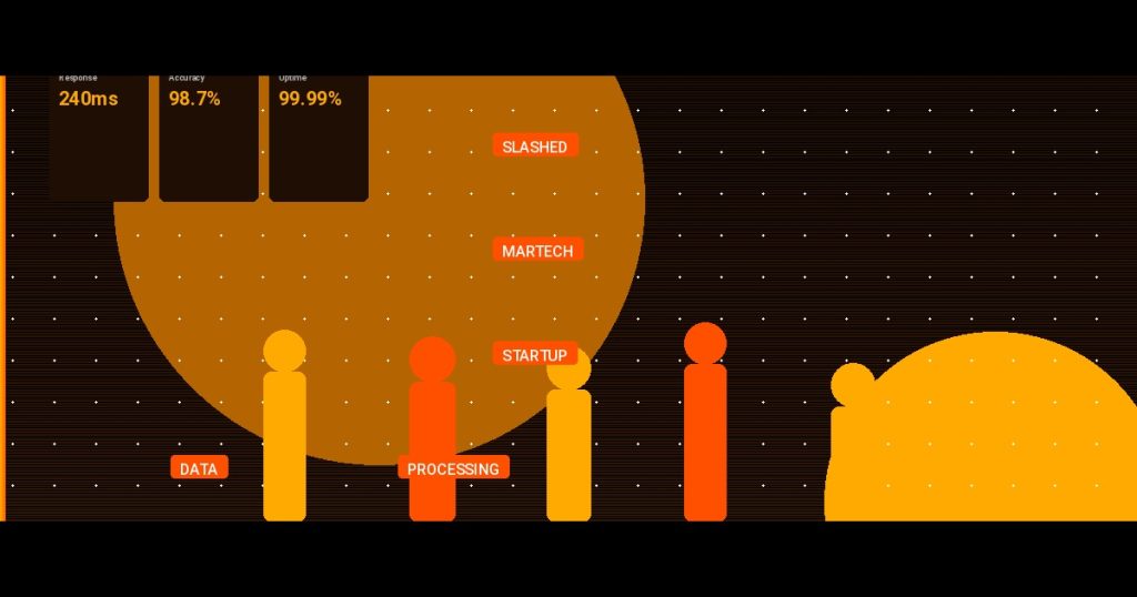 We Slashed a Martech Startup’s Data Processing Time from 6 Hours to 18 Minutes — A Vietnam Offshore Case Study