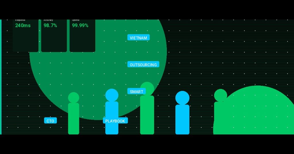 Vietnam Outsourcing: The Smart CTO’s Playbook for 2025