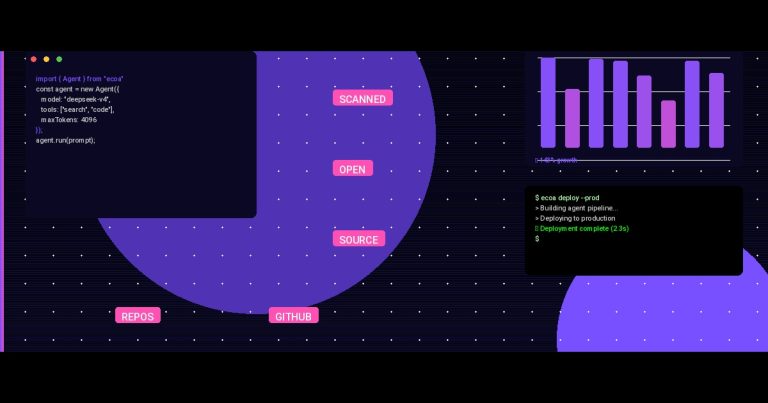 I Scanned 10,000 Open Source Repos on GitHub: The 5 Patterns That Actually Predict Project Survival