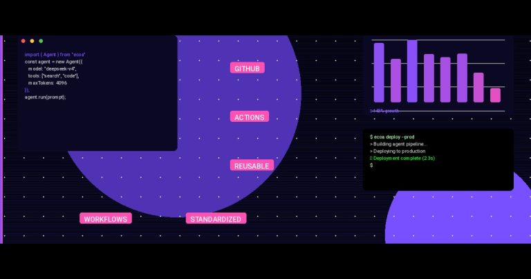 GitHub Actions Reusable Workflows: How We Standardized CI Across 20 Open Source Repos Without Losing Our Minds