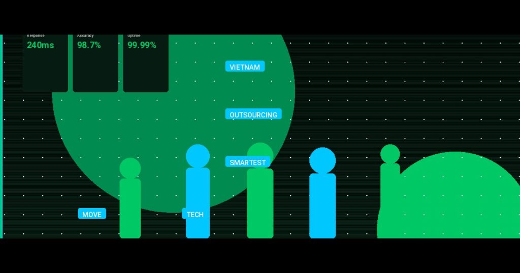 Why Vietnam Outsourcing Is the Smartest Move for Your Tech Stack in 2025
