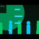 Why Vietnam Outsourcing Is the Smartest Move for Your Tech Stack in 2025