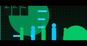 Outsourcing Software in 2025: Why Vietnam Is the Smartest Bet for Your Engineering Team