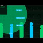 Vietnam Outsourcing: The Smartest Offshore Play for Tech Leaders in 2025