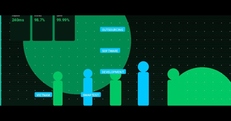 Outsourcing Software Development: Why Vietnam is the Smartest Bet in 2025