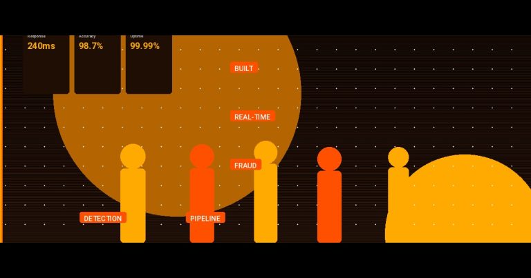 We Built a Real-Time Fraud Detection Pipeline for a Fintech Startup — 99.7% Precision at 10K TPS with a Vietnamese AI-Augmented Team