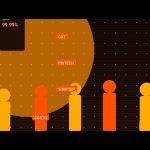 We Cut a Fintech Startup’s AI Token Costs by 67% with a Multi-Model Routing Strategy — An ECOA AI Case Study