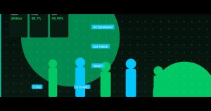 Outsourcing software: Why Smart CTOs Are Ditching the ‘Cheap Labor’ Myth (And Building Elite Remote Teams)