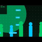 Why Smart CTOs Hire Vietnamese Developers: A Data-Driven Guide to Offshore Engineering in 2025