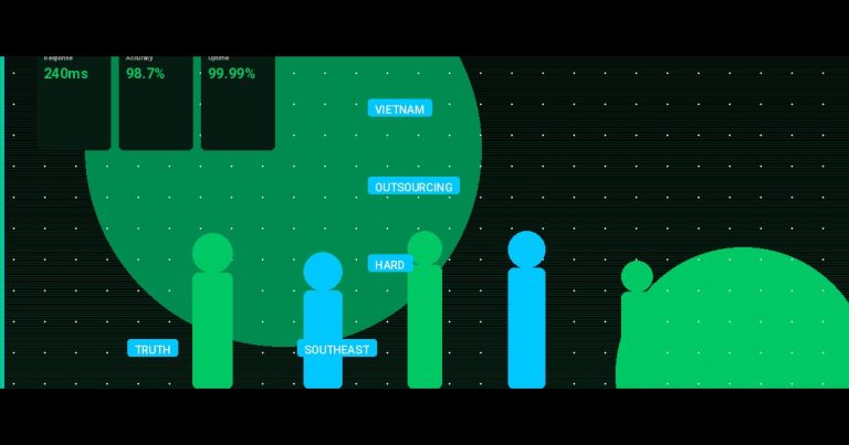 Vietnam Outsourcing: The Hard Truth About Southeast Asia’s Rising Tech Hub
