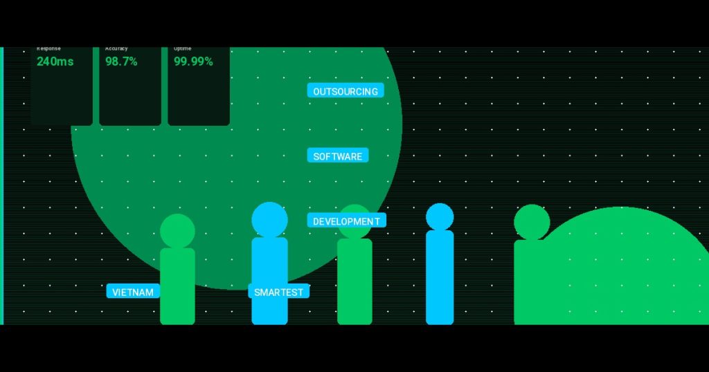 Outsourcing Software Development: Why Vietnam Is Your Smartest Move in 2025