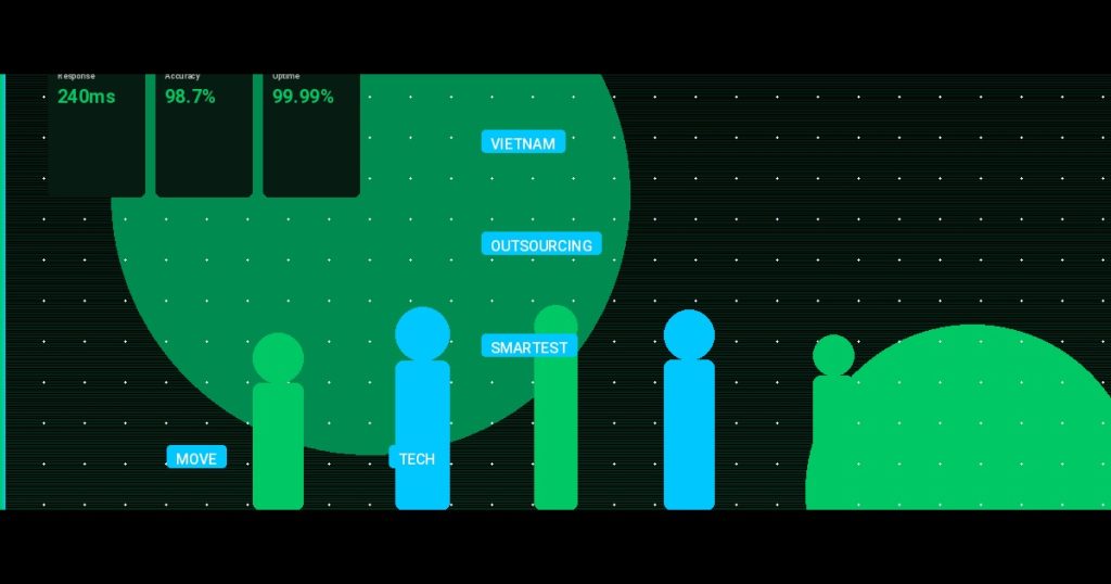 Why Vietnam Outsourcing Is the Smartest Move for Your Tech Stack in 2025