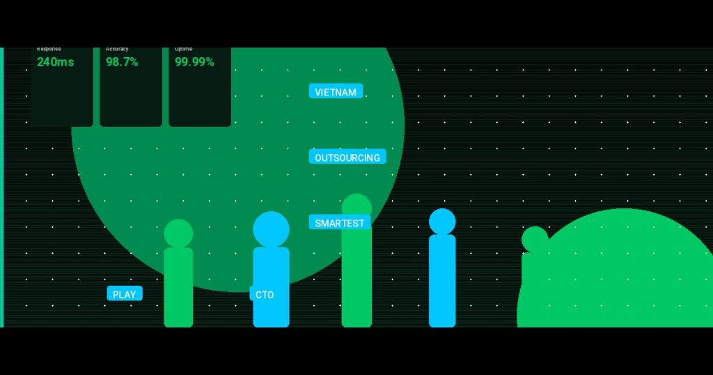 Why Vietnam Outsourcing Is the Smartest Play in 2025: A CTO’s Perspective
