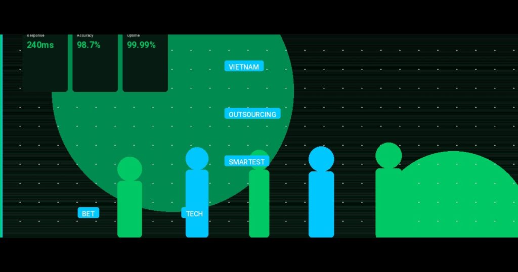 Why Vietnam Outsourcing Is the Smartest Bet for Your Tech Stack in 2025