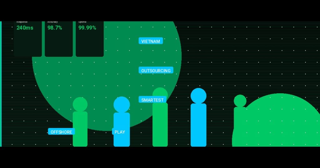 Vietnam Outsourcing: The Smartest Offshore Play for Tech Leaders in 2025