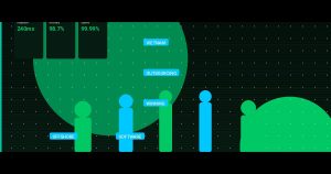 Why Vietnam Outsourcing Is Winning the Offshore Software Development Race