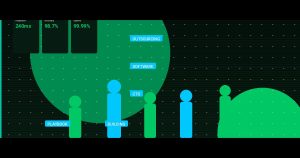 Outsourcing Software: The CTO’s Playbook for Building Distributed Engineering Teams