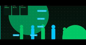 Outsourcing Software in 2025: Why Vietnam Is Winning the Offshore Engineering War