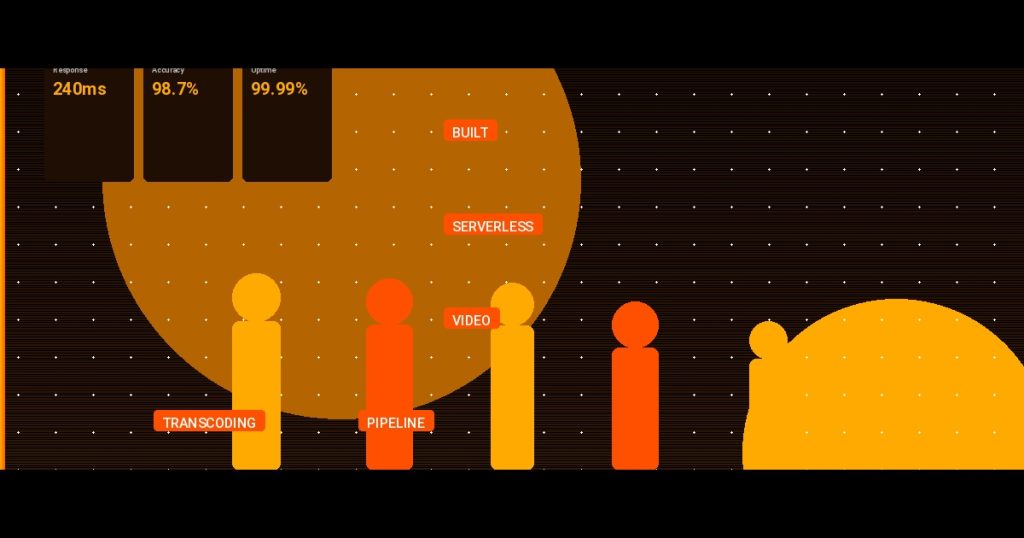 How We Built a Serverless Video Transcoding Pipeline for a Media Startup — A Vietnam Offshore + AI Orchestration Case Study