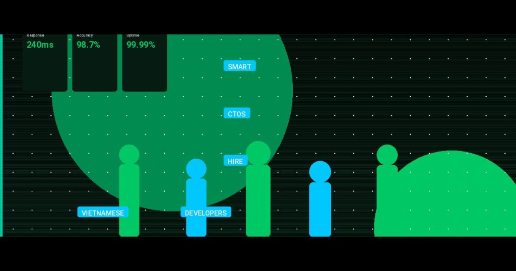 Why Smart CTOs Hire Vietnamese Developers in 2025: Cost, Quality & Speed