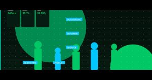 Outsourcing Software in 2025: Why ‘Cheaper’ Is Destroying Your Product