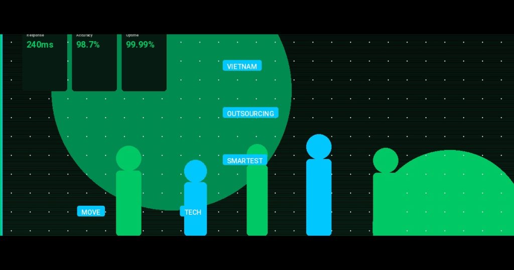 Why Vietnam Outsourcing Is the Smartest Move for Your Tech Stack in 2025