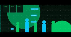 Outsourcing Software? Here’s How to Actually Get It Right