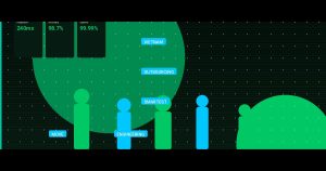 Why Vietnam Outsourcing Is the Smartest Move for Your Engineering Team in 2025