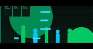 Outsourcing Software Development? Stop Gambling. Start Engineering.