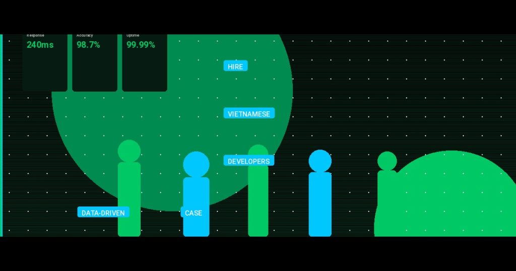 Why Hire Vietnamese Developers in 2025? The Data-Driven Case for Offshore Excellence