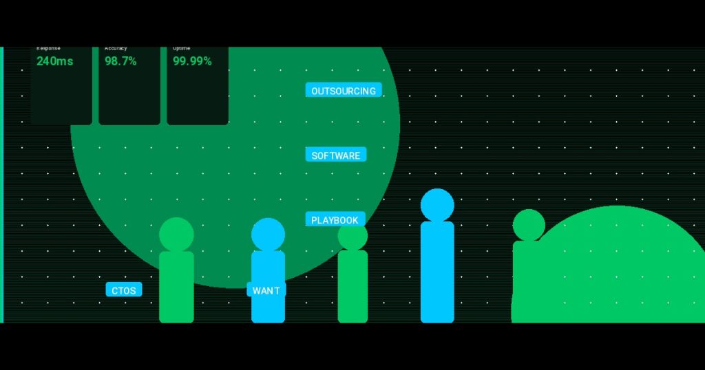 Outsourcing Software: The 2025 Playbook for CTOs Who Want Results, Not Headaches