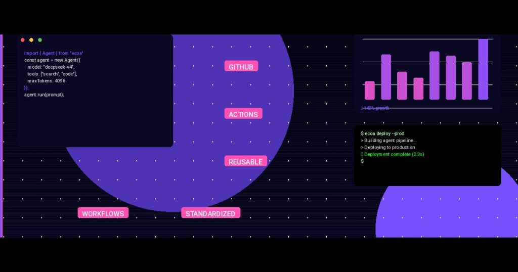 GitHub Actions Reusable Workflows: We Standardized CI Across 20 Open Source Repos and Lived to Tell the Tale