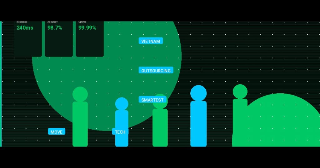 Why Vietnam Outsourcing Is the Smartest Move for Your Tech Stack in 2025
