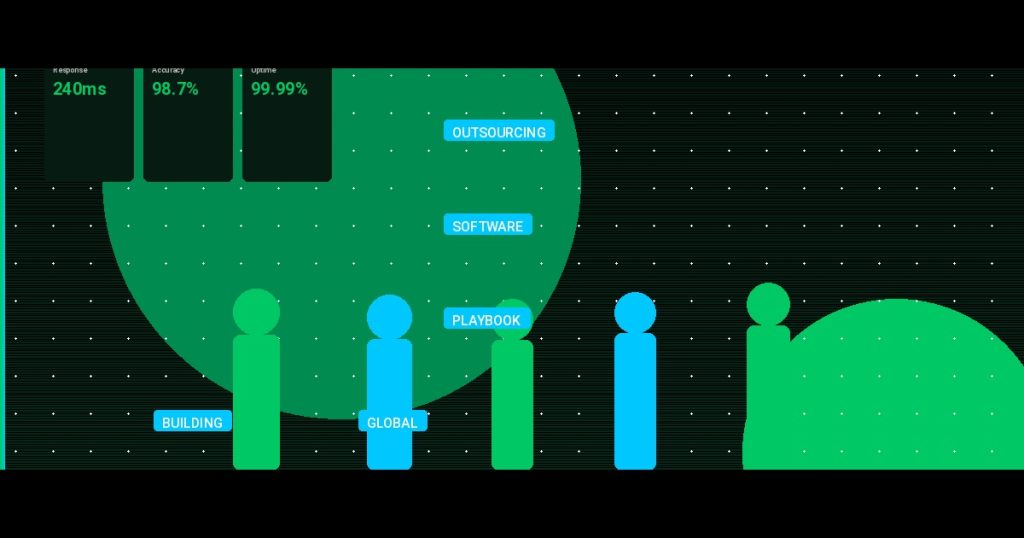 Outsourcing Software: The Playbook for Building Global Engineering Teams in 2025