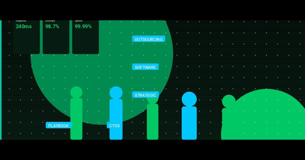 Outsourcing Software in 2025: The Strategic Playbook for CTOs and Startup Founders
