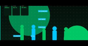 Outsourcing Software in 2025: The Strategic Playbook for CTOs and Startup Founders