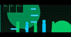 Vietnam Outsourcing: The Strategic Advantage for Your Tech Stack in 2025