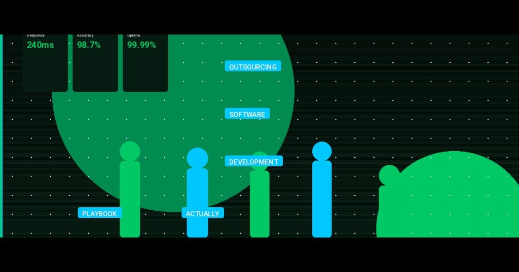 Outsourcing Software Development in 2025: The Playbook That Actually Works