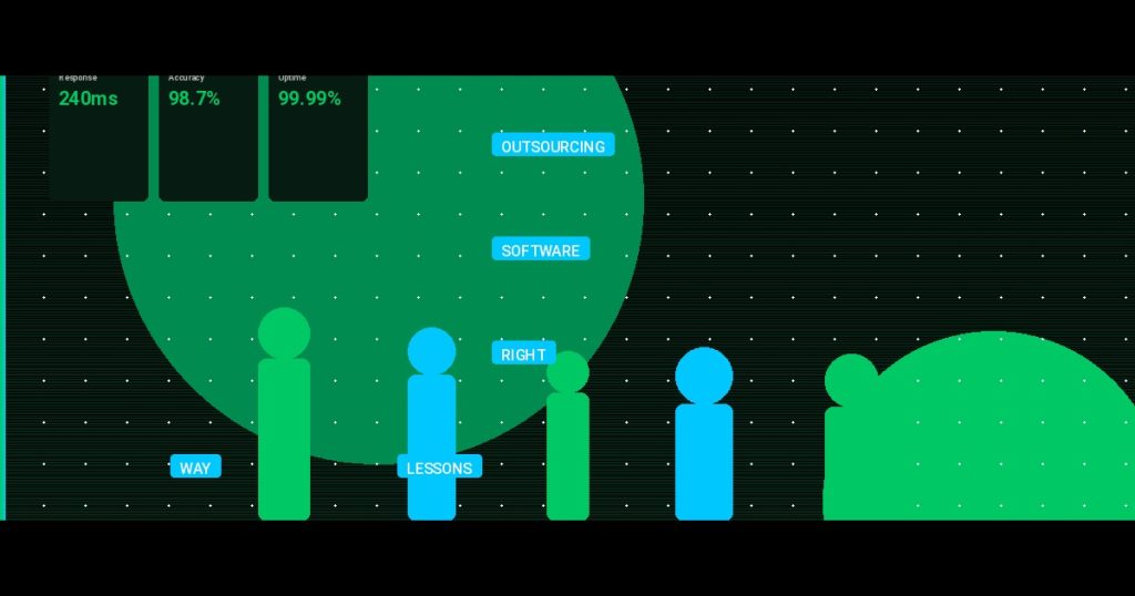Outsourcing Software the Right Way: Lessons from 15 Years of Building Remote Engineering Teams