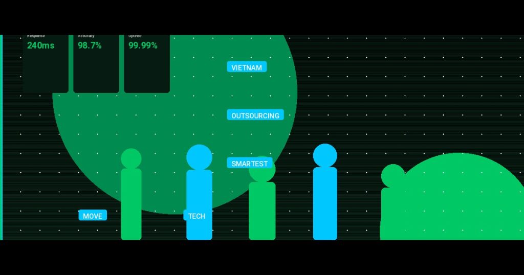 Why Vietnam Outsourcing Is the Smartest Move for Your Tech Stack in 2025