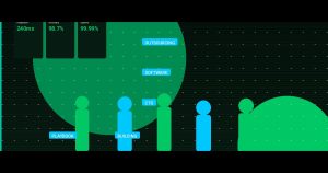 Outsourcing Software: The CTO’s Playbook for Building Distributed Engineering Teams in 2025