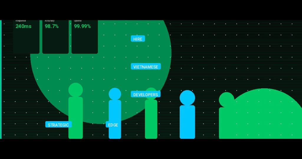 Hire Vietnamese Developers: The Strategic Edge for Scaling Tech Teams